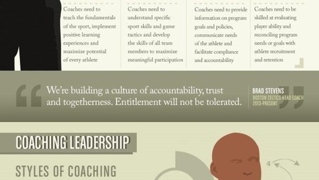 The Importance of Effective Coaching Leadership in Sports